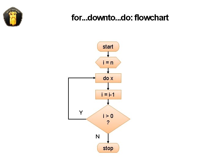 for. . . downto. . . do: flowchart start i=n do x i =