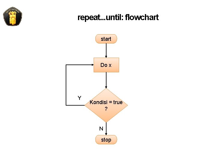repeat. . . until: flowchart start Do x Y Kondisi = true ? N