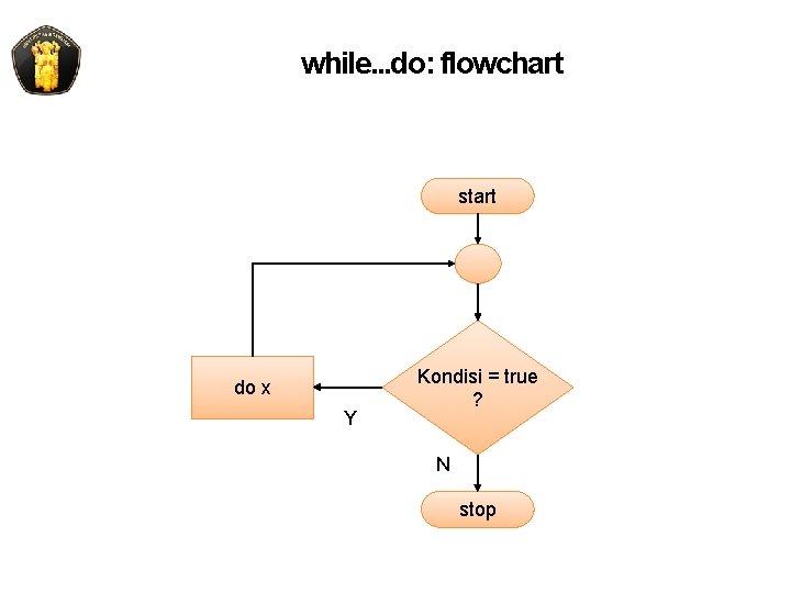 while. . . do: flowchart start do x Y Kondisi = true ? N