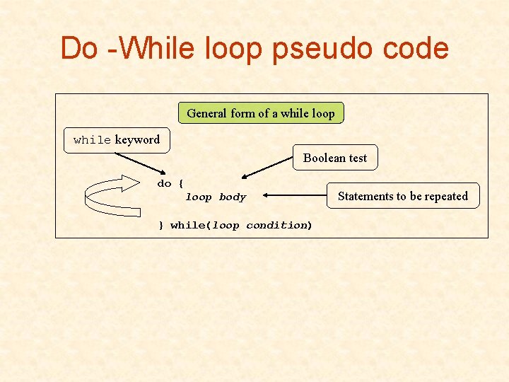 Do -While loop pseudo code General form of a while loop while keyword Boolean