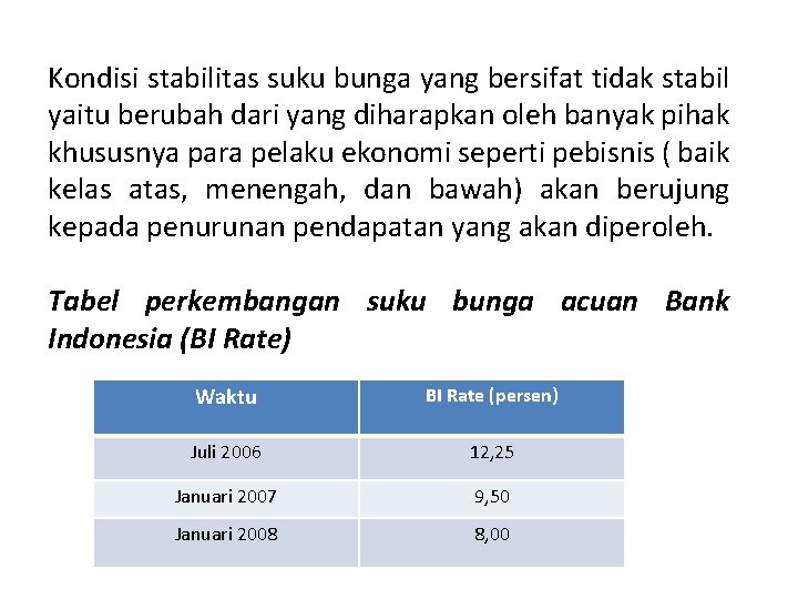 Kondisi stabilitas suku bunga yang bersifat tidak stabil yaitu berubah dari yang diharapkan oleh