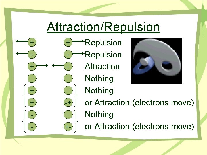 Attraction/Repulsion + + - - + + -+ - +- Repulsion Attraction Nothing or