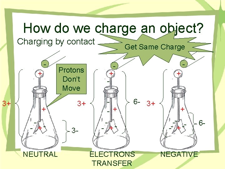 How do we charge an object? Charging by contact + 3+ + - -