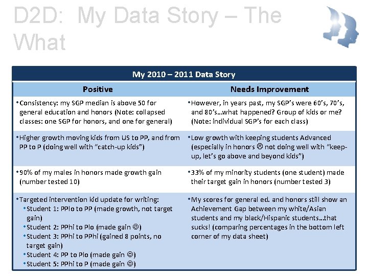 D 2 D: My Data Story – The What My 2010 – 2011 Data