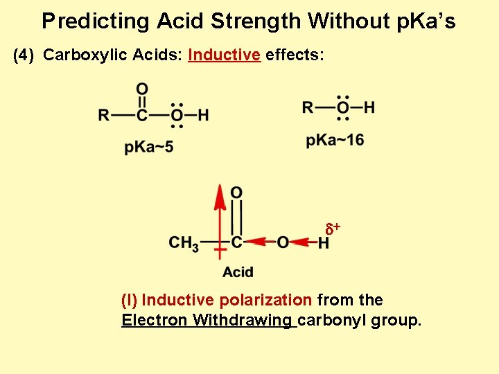 Predicting Acid Strength Without p. Ka’s (4) Carboxylic Acids: Inductive effects: d+ (I) Inductive
