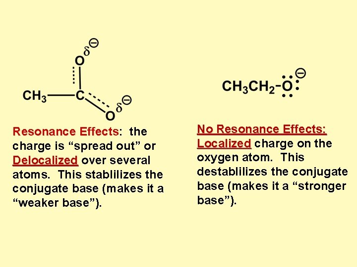 Resonance Effects: the Effec charge is “spread out” or Delocalized over several atoms. This