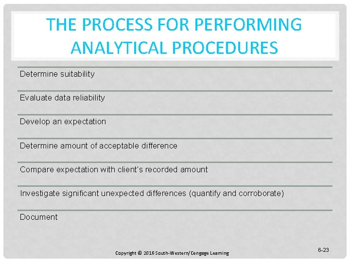 THE PROCESS FOR PERFORMING ANALYTICAL PROCEDURES Determine suitability Evaluate data reliability Develop an expectation