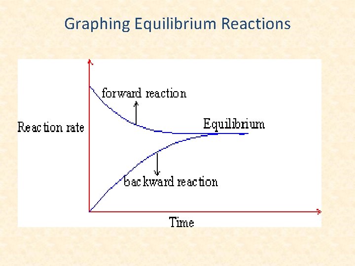 Graphing Equilibrium Reactions 