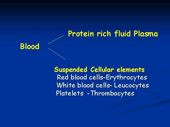 Protein rich fluid Plasma Blood Suspended Cellular elements Red blood cells-Erythrocytes White blood cells-