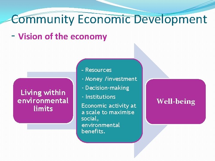 Community Economic Development - Vision of the economy Living within environmental limits - Resources