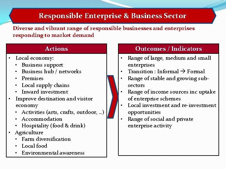 Responsible Enterprise & Business Sector Diverse and vibrant range of responsible businesses and enterprises