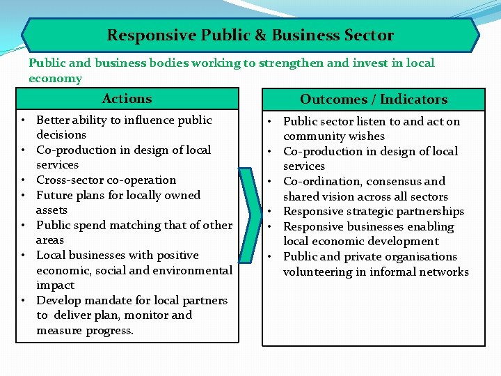 Responsive Public & Business Sector Public and business bodies working to strengthen and invest
