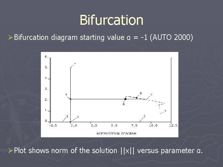 Bifurcation ØBifurcation diagram starting value α = -1 (AUTO 2000) ØPlot shows norm of