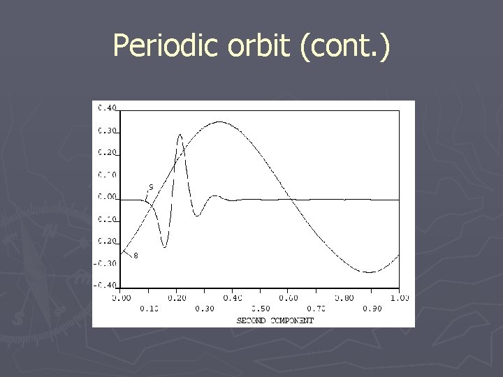 Periodic orbit (cont. ) 