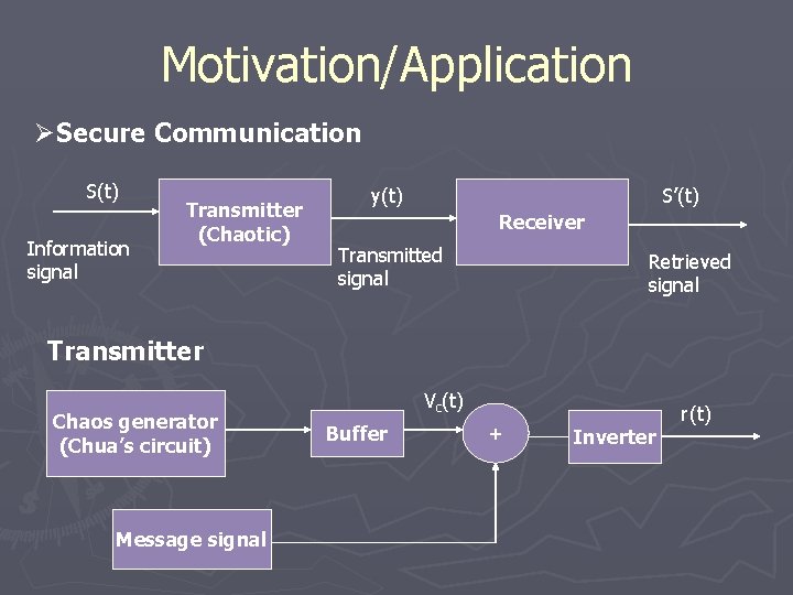 Motivation/Application ØSecure Communication S(t) Information signal Transmitter (Chaotic) y(t) S’(t) Receiver Transmitted signal Retrieved