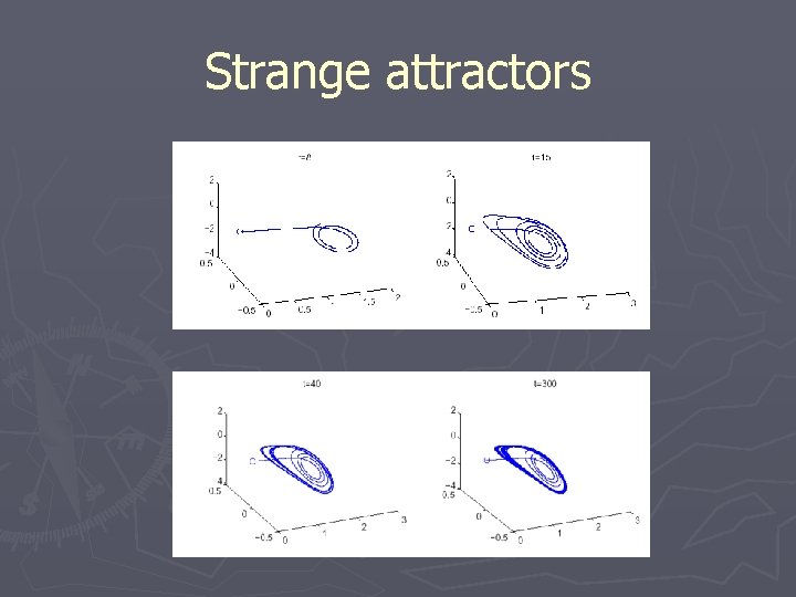 Strange attractors 