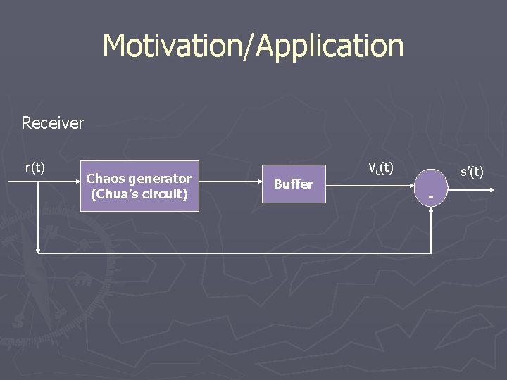 Motivation/Application Receiver r(t) Chaos generator (Chua’s circuit) Buffer Vc(t) s’(t) - 