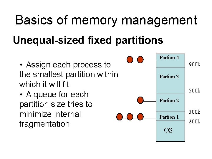 Basics of memory management Unequal-sized fixed partitions • Assign each process to the smallest