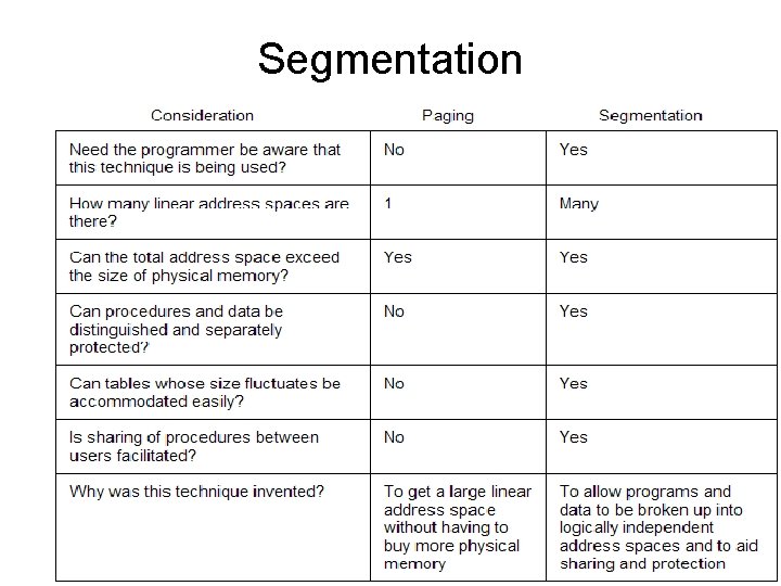 Segmentation 