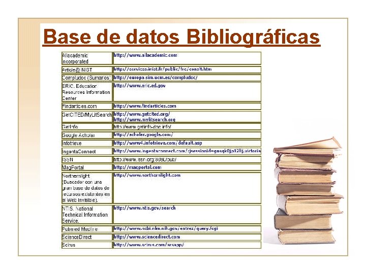 Base de datos Bibliográficas 