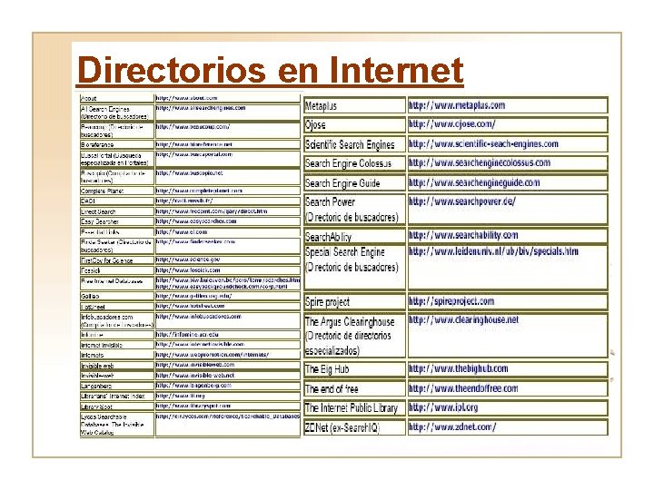 Directorios en Internet Invisible 