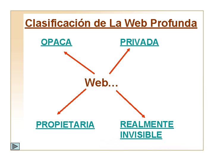 Clasificación de La Web Profunda OPACA PRIVADA Web… PROPIETARIA REALMENTE INVISIBLE 