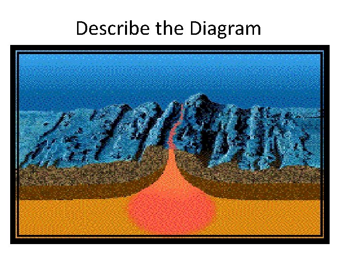 Describe the Diagram Describe the Diagram