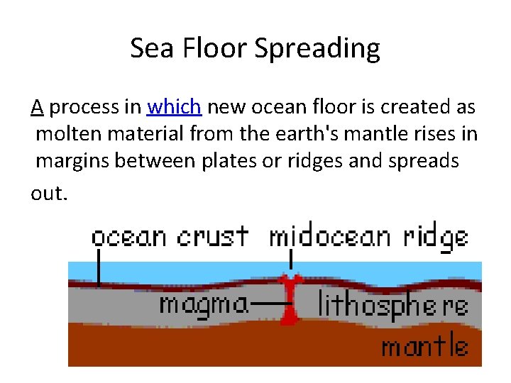 Sea Floor Spreading A process in which new ocean floor is created as molten