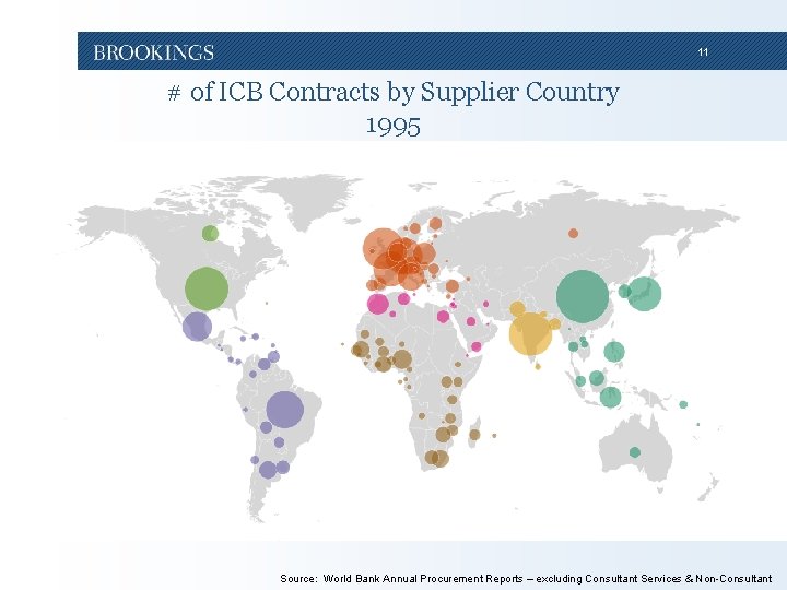 11 # of ICB Contracts by Supplier Country 1995 Source: World Bank Annual Procurement