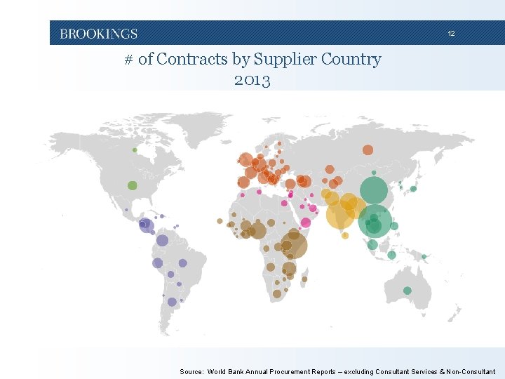 12 # of Contracts by Supplier Country 2013 Source: World Bank Annual Procurement Reports