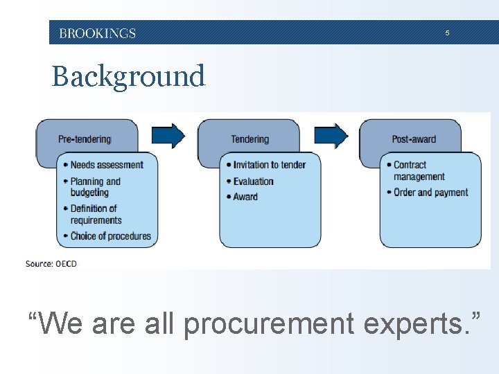 5 Background “We are all procurement experts. ” 