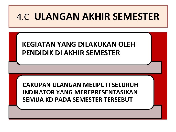 4. C ULANGAN AKHIR SEMESTER KEGIATAN YANG DILAKUKAN OLEH PENDIDIK DI AKHIR SEMESTER CAKUPAN