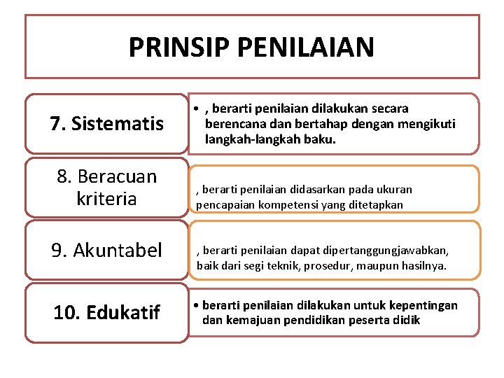 PRINSIP PENILAIAN 7. Sistematis 8. Beracuan kriteria • , berarti penilaian dilakukan secara berencana