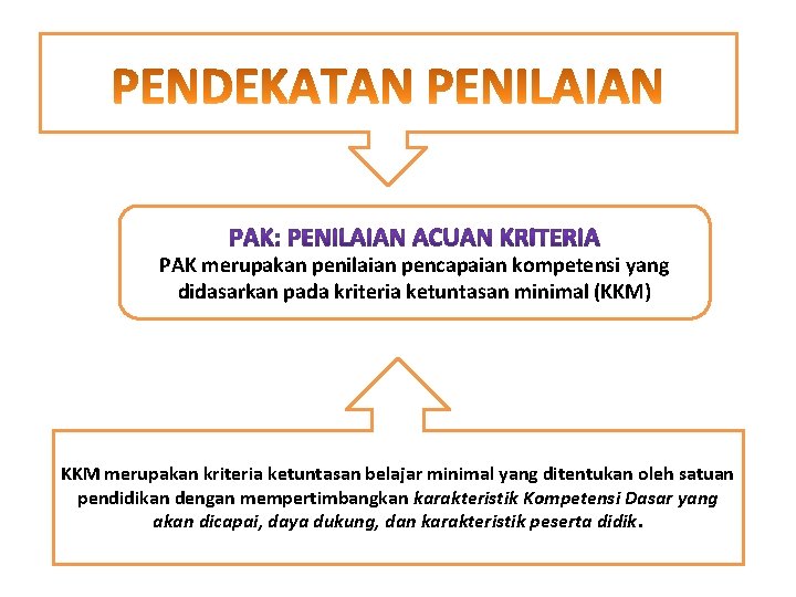 PAK merupakan penilaian pencapaian kompetensi yang didasarkan pada kriteria ketuntasan minimal (KKM) KKM merupakan