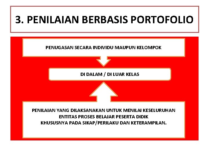 3. PENILAIAN BERBASIS PORTOFOLIO PENUGASAN SECARA INDIVIDU MAUPUN KELOMPOK DI DALAM / DI LUAR