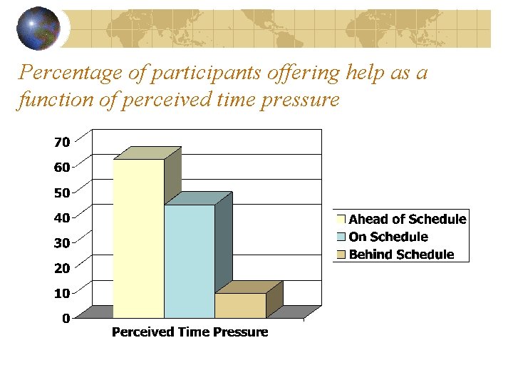 Percentage of participants offering help as a function of perceived time pressure 