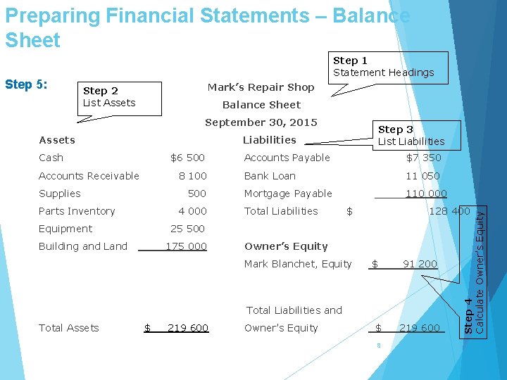 Preparing Financial Statements – Balance Sheet Mark’s Repair Shop Step 2 List Assets Balance