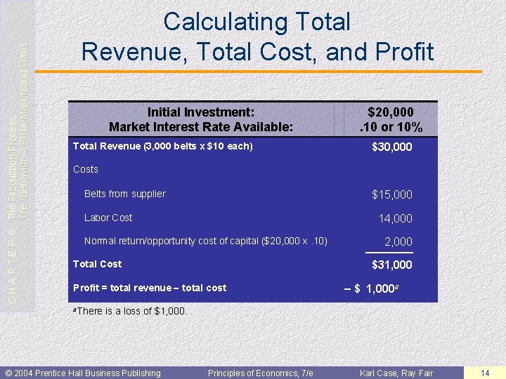 C H A P T E R 6: The Production Process: The Behavior of