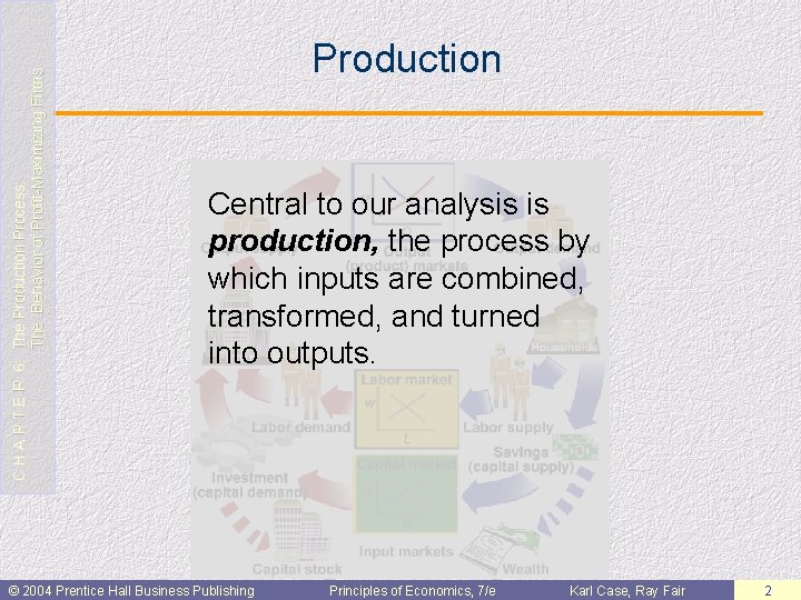 C H A P T E R 6: The Production Process: The Behavior of