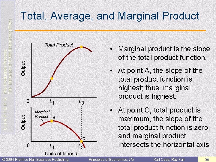 C H A P T E R 6: The Production Process: The Behavior of