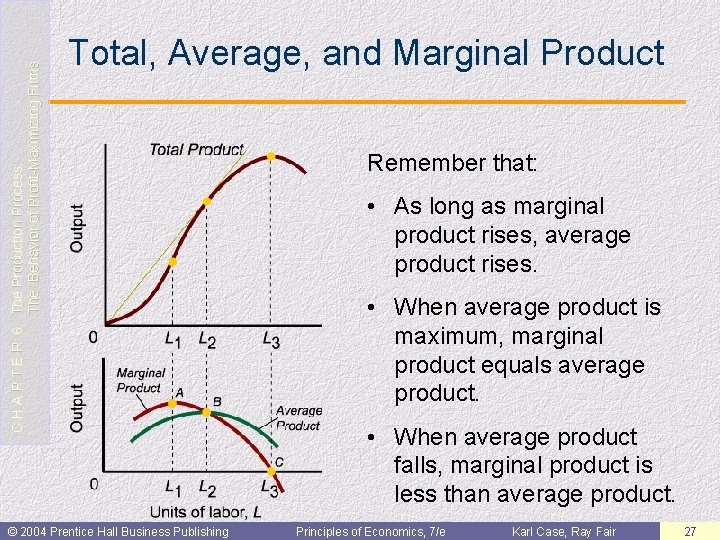 C H A P T E R 6: The Production Process: The Behavior of