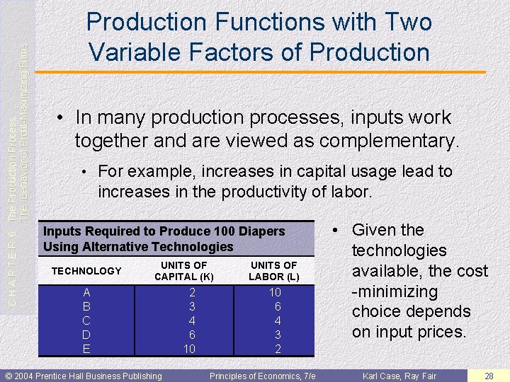 C H A P T E R 6: The Production Process: The Behavior of