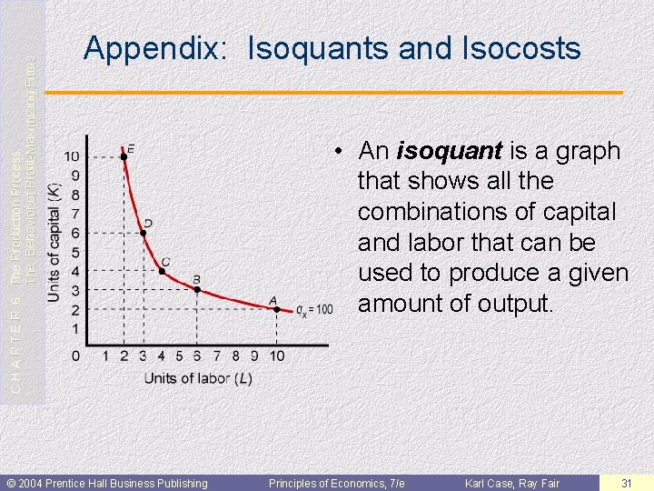 C H A P T E R 6: The Production Process: The Behavior of