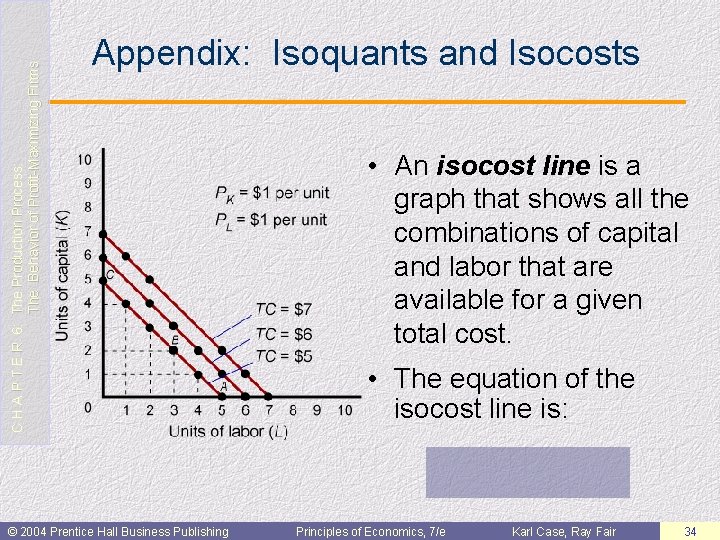 C H A P T E R 6: The Production Process: The Behavior of