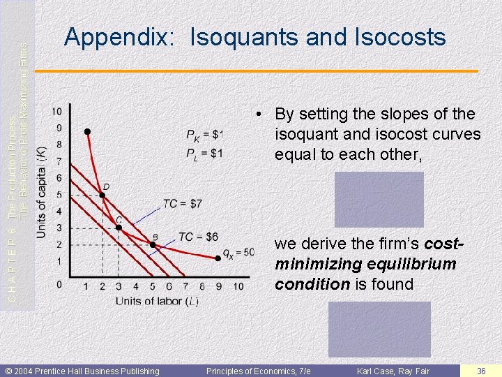 C H A P T E R 6: The Production Process: The Behavior of