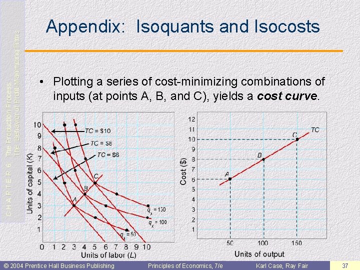 C H A P T E R 6: The Production Process: The Behavior of