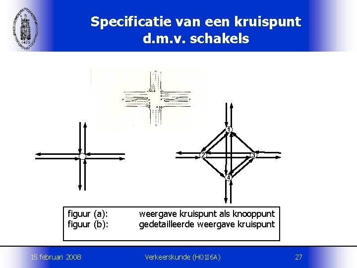 Specificatie van een kruispunt d. m. v. schakels 1 2 3 4 figuur (a):