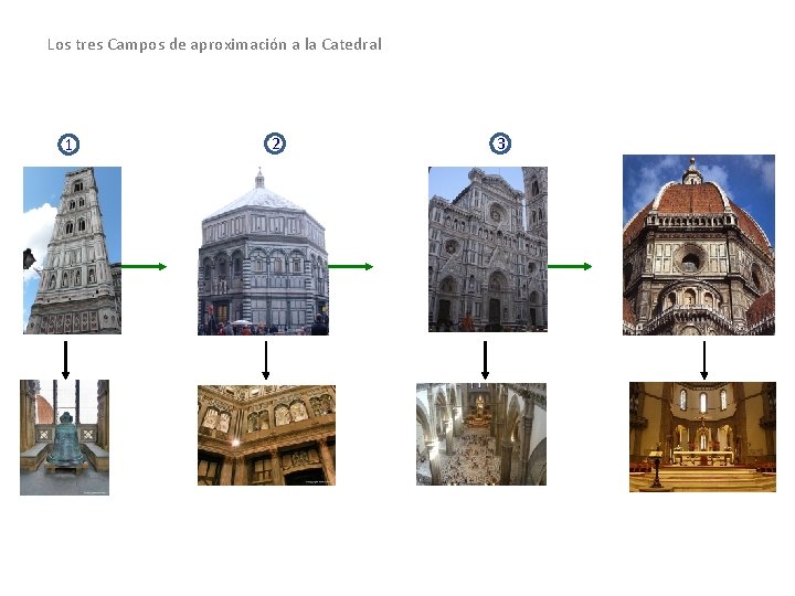 Los tres Campos de aproximación a la Catedral 1 2 3 