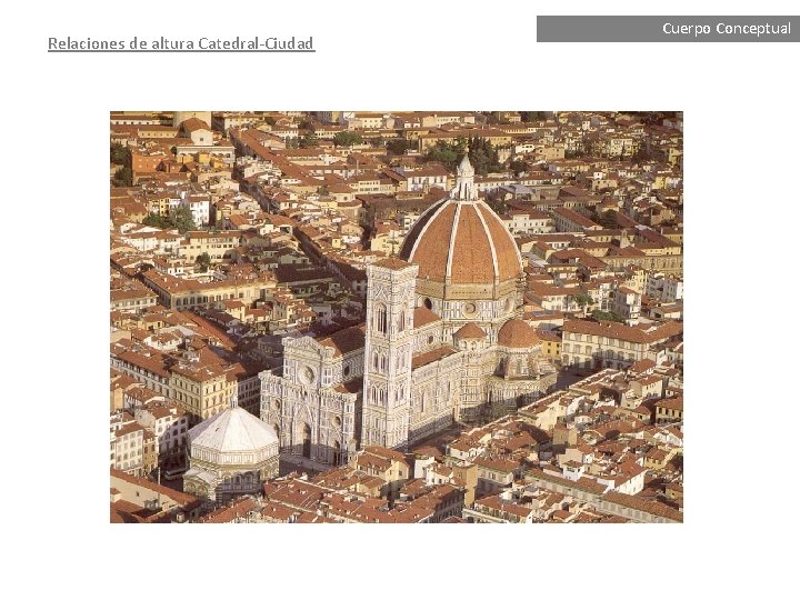Relaciones de altura Catedral-Ciudad Cuerpo Conceptual 