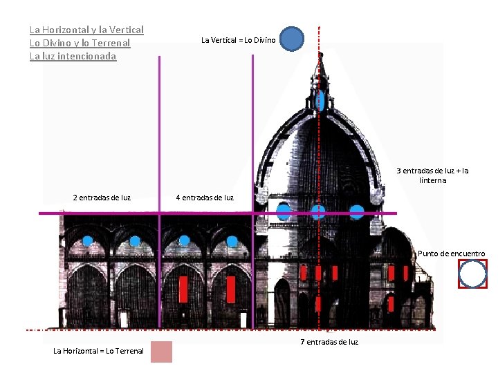 La Horizontal y la Vertical Lo Divino y lo Terrenal La luz intencionada La